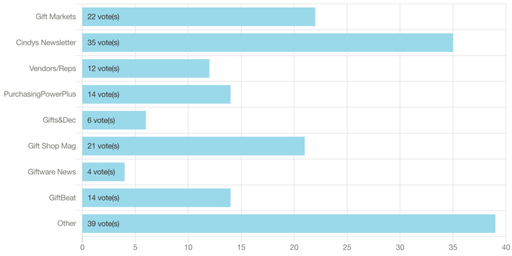 Survey Results 2020.12.15 Where do you go to discover best sellers?